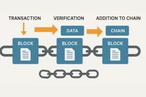 blockchain